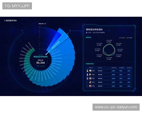 球员训练APP上线，个人能力提升可视化管理